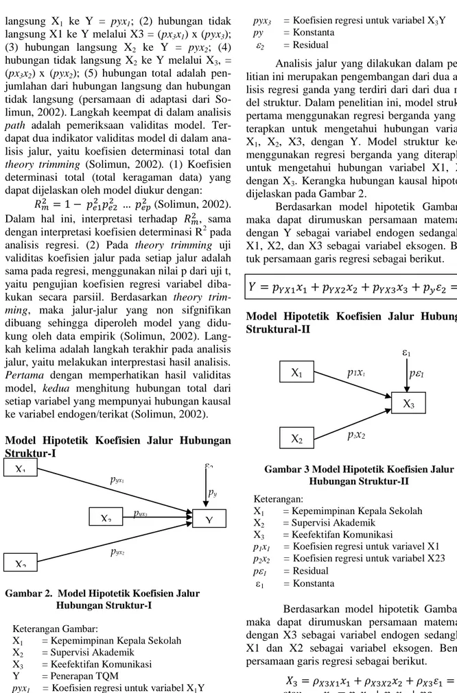 Gambar 2.  Model Hipotetik Koefisien Jalur  Hubungan Struktur-I 