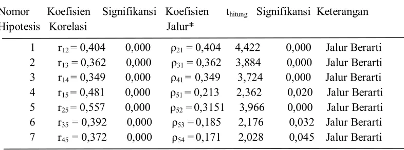 Tabel 1. Paparan Deskriptif Variabel Penelitian 