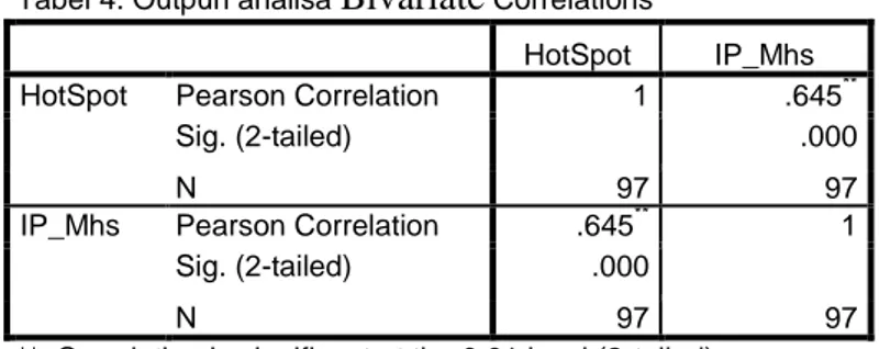 Tabel 4. Outpun analisa  Bivariate  Correlations 