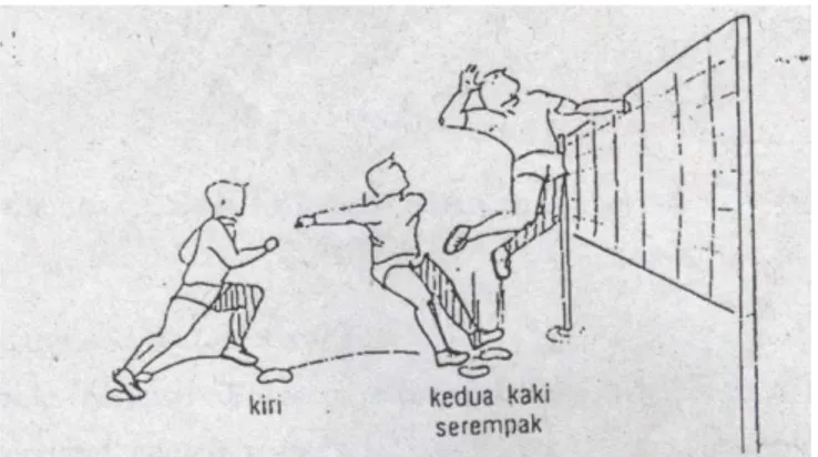 Gambar 7 . Saat Menolak untuk Melakukan Loncatan  (Theo Kleinmen &amp; Dieter Kruber, 1984: 80)  c) Saat Pukulan Bola di Atas Net 