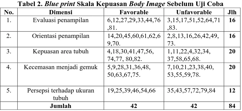 Tabel 2. Blue print Skala Kepuasan Body Image Sebelum Uji Coba Dimensi Favorable Unfavorable 