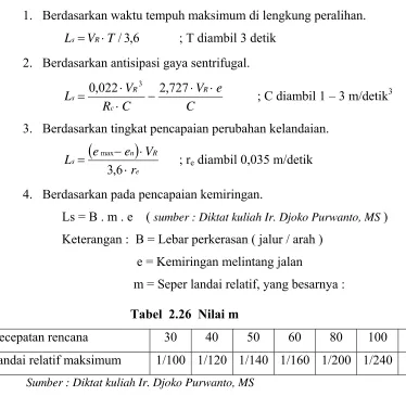 Tabel  2.26  Nilai m 