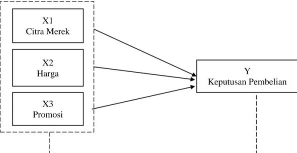 Gambar 1  Kerangka Pikir 