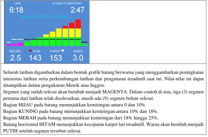 GRAFIK LATIHAN 