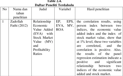 Table 2.4. 