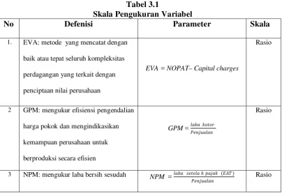 Tabel 3.1  