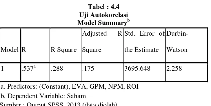 Tabel : 4.4 