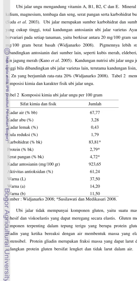 Tabel 2  Komposisi kimia ubi jalar ungu per 100 gram  Sifat kimia dan fisik  Jumlah 