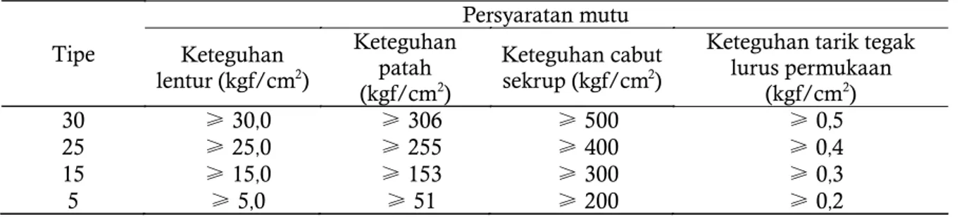 Tabel 3. Klasifikasi papan serat MDF berdasarkan keteguhan lentur dan patah  (SNI No. 01-4449-2006).