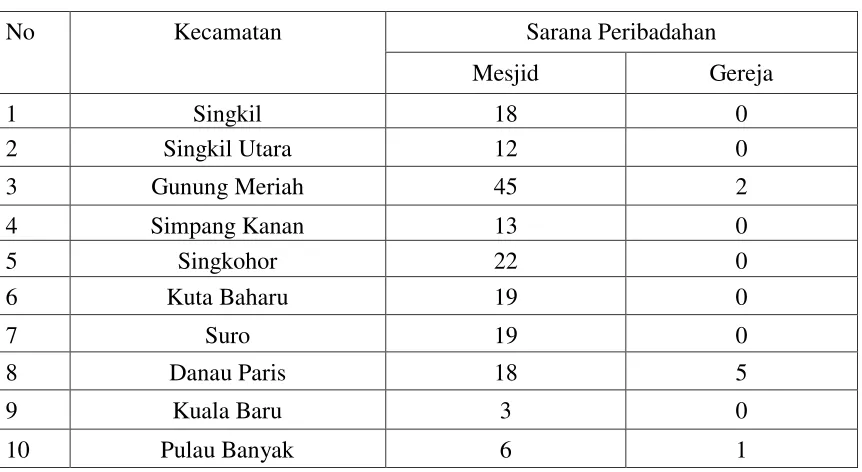 Tabel 4. Jumlah Sarana Peribadahan 