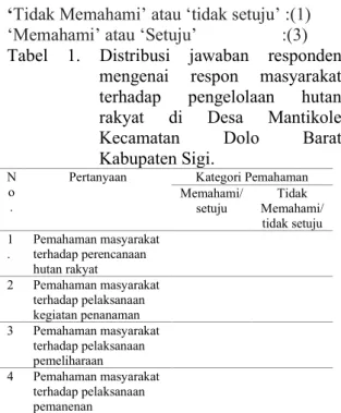 Tabel  1.  Distribusi  jawaban  responden           mengenai  respon  masyarakat  terhadap  pengelolaan  hutan  rakyat  di  Desa  Mantikole  Kecamatan  Dolo  Barat  Kabupaten Sigi