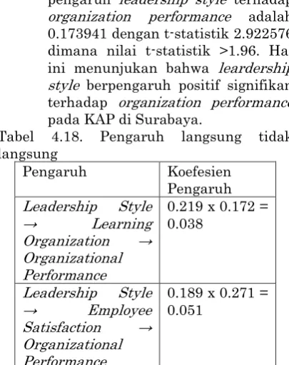 Tabel langsung 