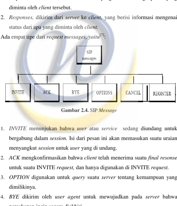 Gambar 2.4. SIP Message 