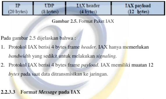 Gambar 2.5. Format Paket IAX 