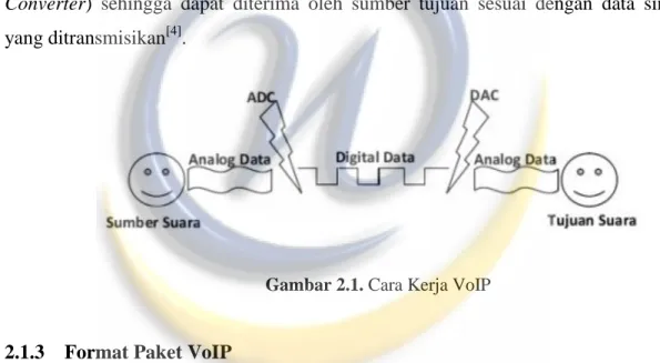 Gambar 2.1. Cara Kerja VoIP 