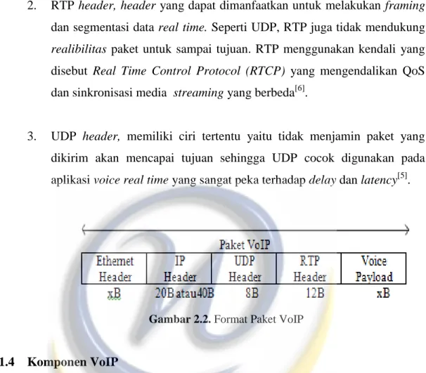 Gambar 2.2. Format Paket VoIP 
