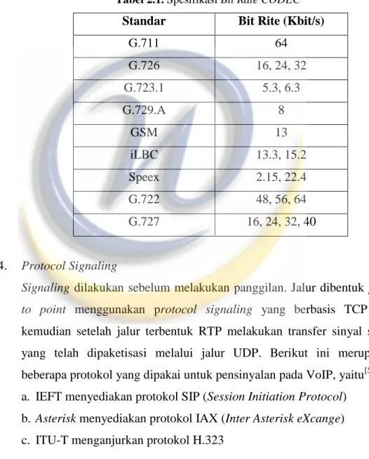 Tabel 2.1. Spesifikasi Bit Rate CODEC 