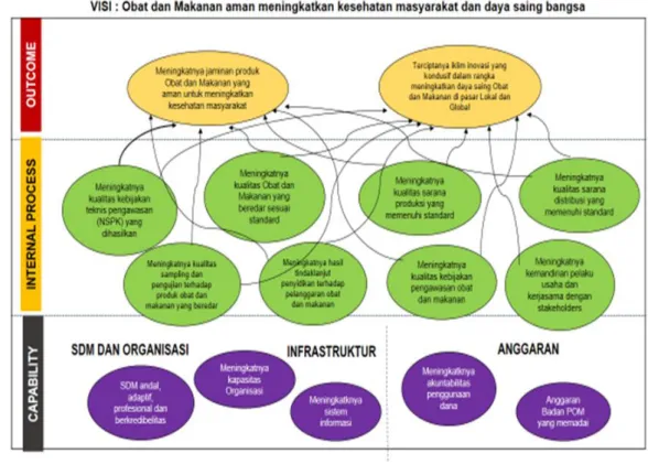 Gambar 2.1 Peta Strategis BPOM Periode2015-2019 