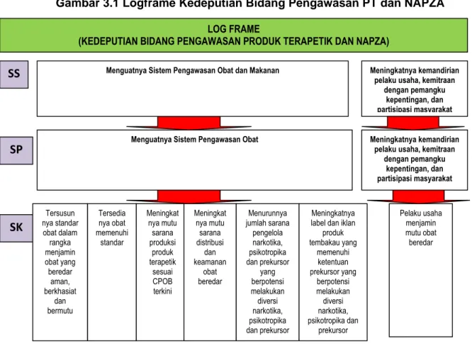 Tabel 3.1 Program, Sasaran Strategis, Sasaran Program, Kegiatan  Stategis, Sasaran Kegiatan, dan Indikator di Lingkungan  Kedeputian I  PROGRAM  SASARAN  STRATEGIS  SASARAN   PROGRAM  KEGIATAN  STRATEGIS  SASARAN 