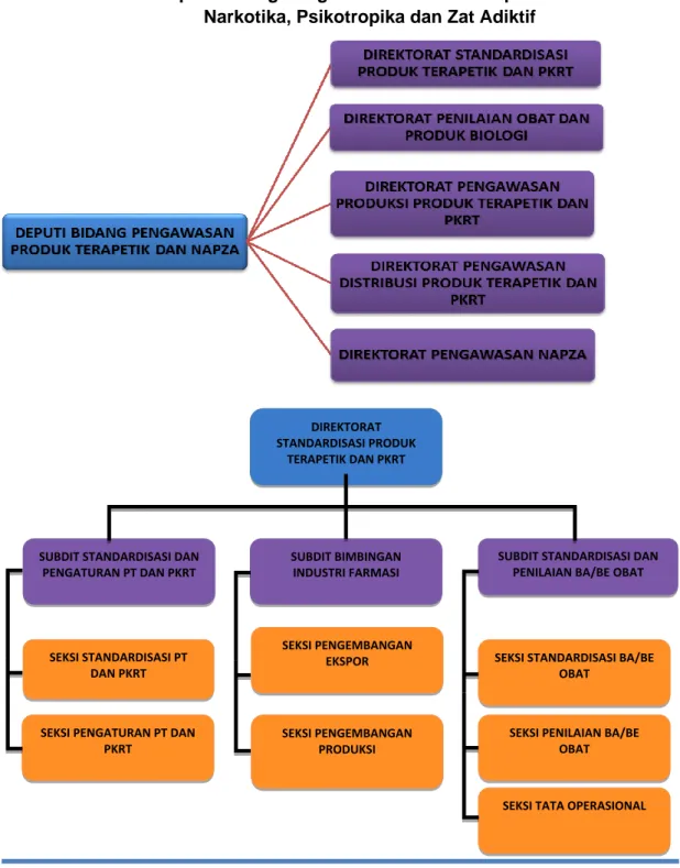 Gambar 1.1.Struktur Organisasi  