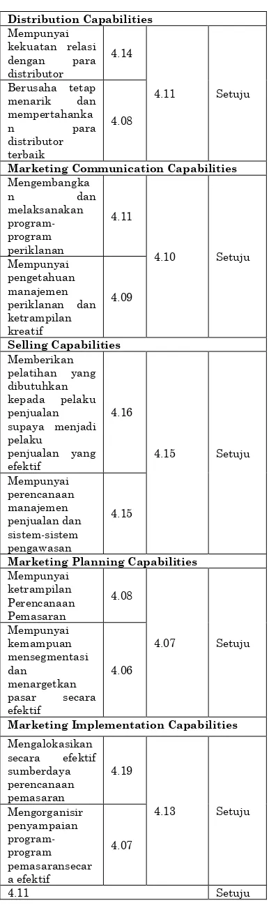 Tabel 6. Penilaian Responden 