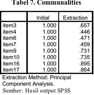 Tabel 7. Communalities 