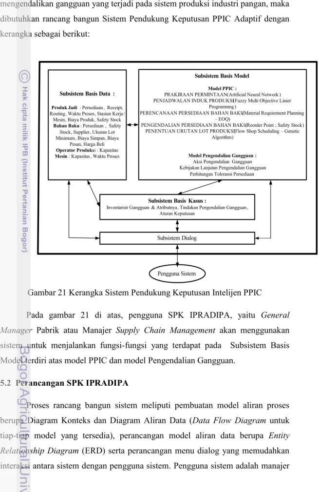 Gambar 21 Kerangka Sistem Pendukung Keputusan Intelijen PPIC  