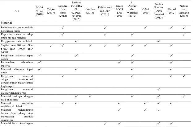 Tabel 1. Tinjauan Literatur Key Performance Indicators Rantai Pasok Hijau Konstruksi 