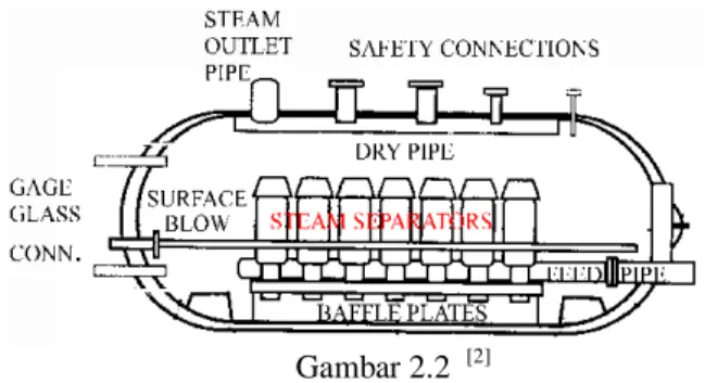Gambar 2.1  Boiler b-1102  [petrokimia gresik]