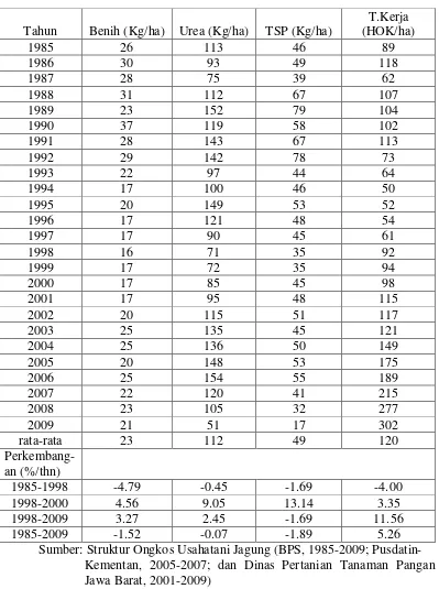 Tabel 3. Penggunaan Input Usahatani Jagung di Provinsi Jawa Barat, Tahun   1985-2009 