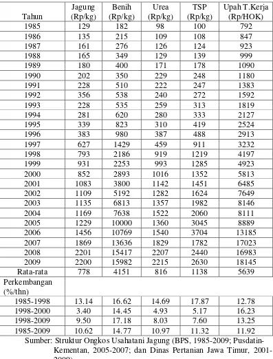 Tabel 4. Rata-rata Harga Jagung dan Input Usahatani  Jagung di  Provinsi Jawa Timur, Tahun 1985-2009 