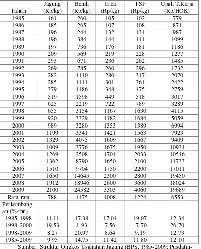 Tabel 5. Rata-rata Harga Jagung dan Input Benih Pada Usahatani  Jagung di  Provinsi Jawa Barat, Tahun 1985-2009 