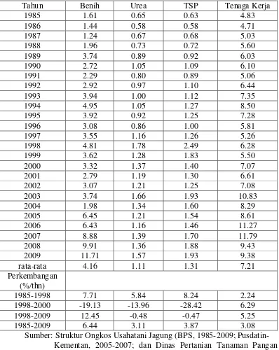 Tabel 7. Rasio Harga Input terhadap Harga Jagung di Provinsi Jawa Barat, Tahun 1985-2009 