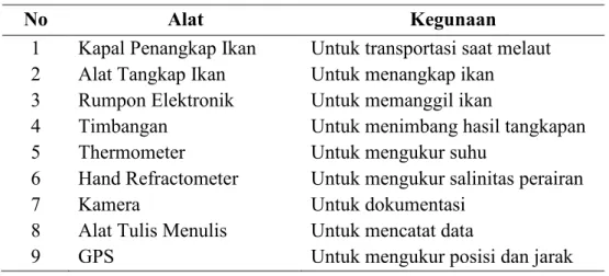 Tabel 1. Alat yang digunakan dalam Penelitian 