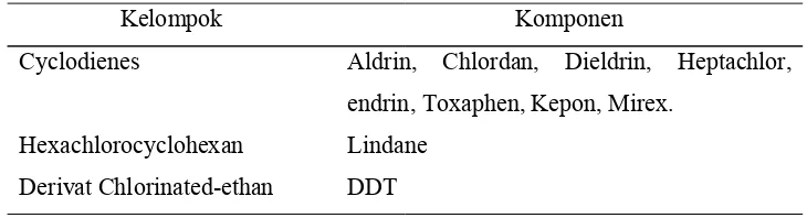 Tabel 2.2. Klasifikasi insektisida organokhlorin