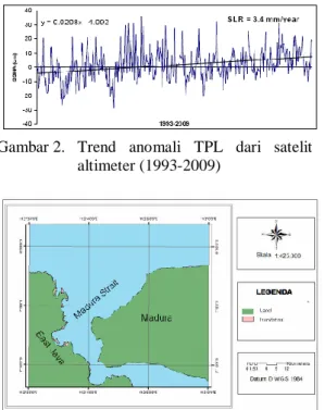 Gambar 2.   Trend  anomali  TPL  dari  satelit  altimeter (1993-2009) 