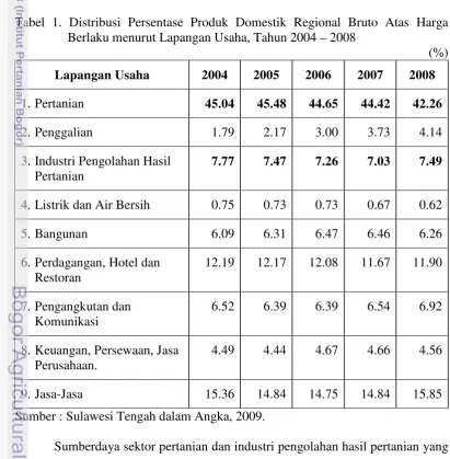 Tabel 1. Distribusi Persentase Produk Domestik Regional Bruto Atas Harga   