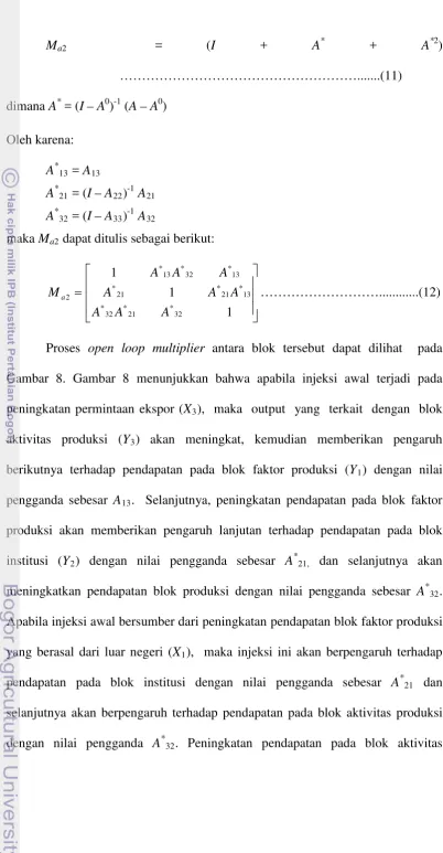 Gambar 8. Gambar 8 menunjukkan bahwa apabila injeksi awal terjadi pada 