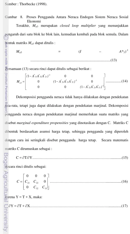 Gambar  8.  Proses Pengganda Antara Neraca Endogen Sistem Neraca Sosial 