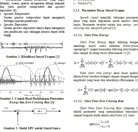Gambar 1. Klasifikasi Sinyal Ucapan [5]  