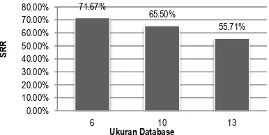 Gambar 13. Grafik Perbandingan Ukuran 