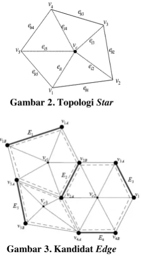 Gambar 2. Topologi Star 