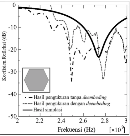 grafik hasil 
