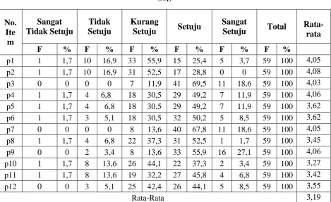 Tabel  