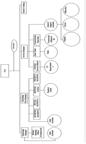 Gambar 4.1  Struktur Organisasi PT  Bank Syariah Mandiri Cabang Utama Medan 