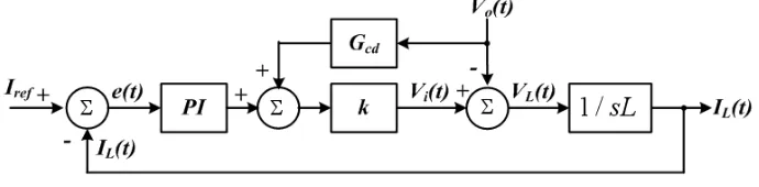 Figure 5. Block diagram containing the feed-forward controller   