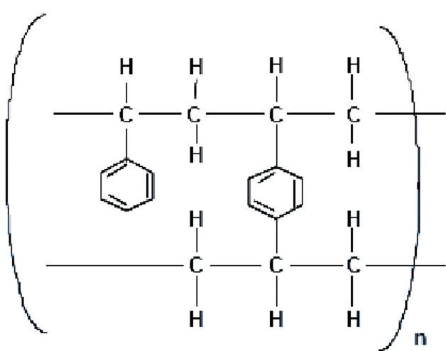 Gambar 2. 2: Struktur kimia PSDVB 