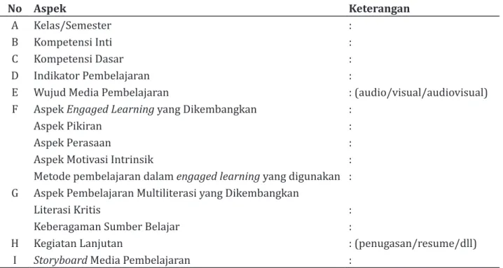 Tabel 1. Format Rancangan Media Pembelajaran Multiliterasi Berbasis Engaged Learning
