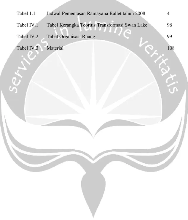 Tabel 1.1  Jadwal Pementasan Ramayana Ballet tahun 2008 4
