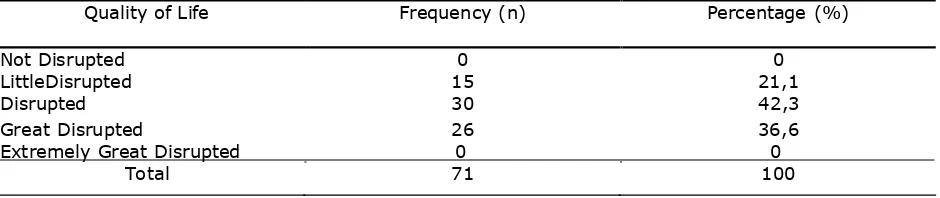 Table 1. Characteristics of respondents Characteristics                            Frequency (n)                          Percentage (%) 